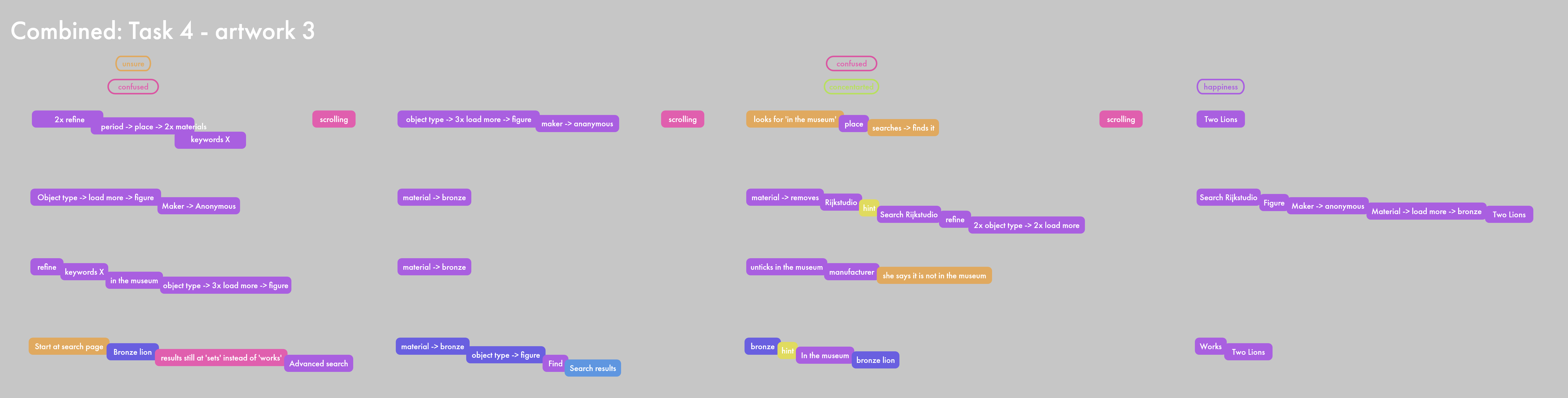 Rijksstudio Data Image